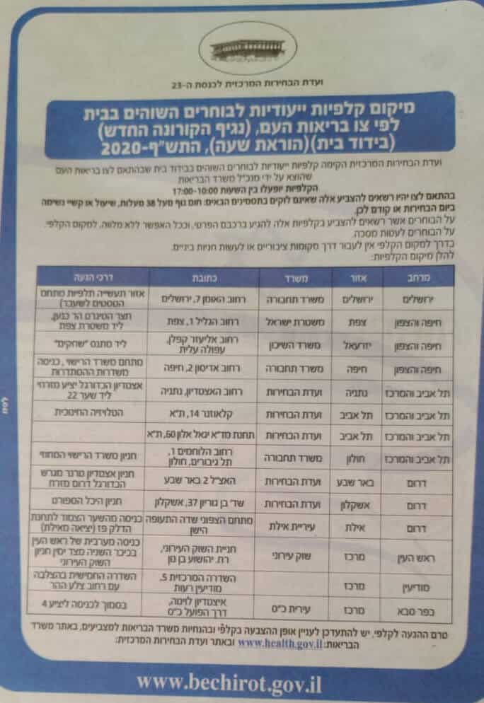 ישראל יוצאת להצביע – כל הפרטים