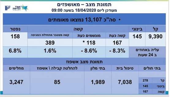 סיכום חדשות השבת סיכום חדשות השבת