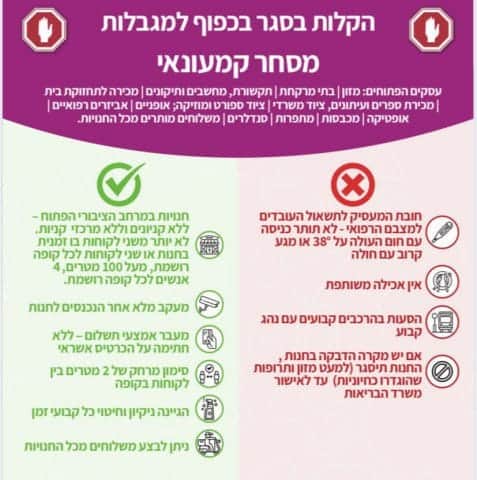 הצהרת ראש הממשלה: - כל הפרטים וההנחיות החדשות הצהרת ראש הממשלה: - כל הפרטים וההנחיות החדשות