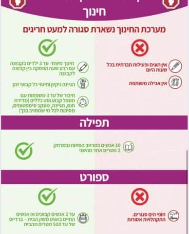 הצהרת ראש הממשלה: - כל הפרטים וההנחיות החדשות הצהרת ראש הממשלה: - כל הפרטים וההנחיות החדשות