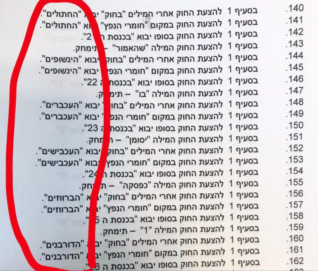יבוא ברווזים וחתולים: בוט ההסתיגויות של מפלגת ימינה יבוא ברווזים וחתולים: בוט ההסתיגויות של מפלגת ימינה