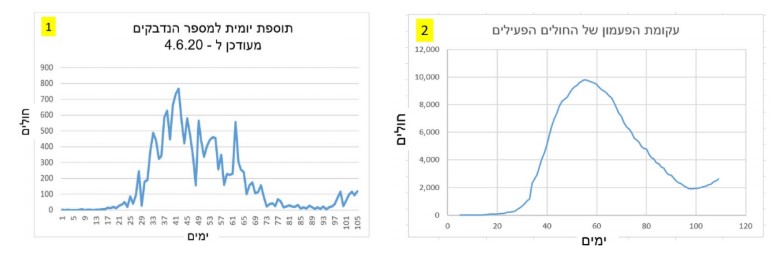 מאמר: "הם לא "חולים" הם בריאים מאומתים"