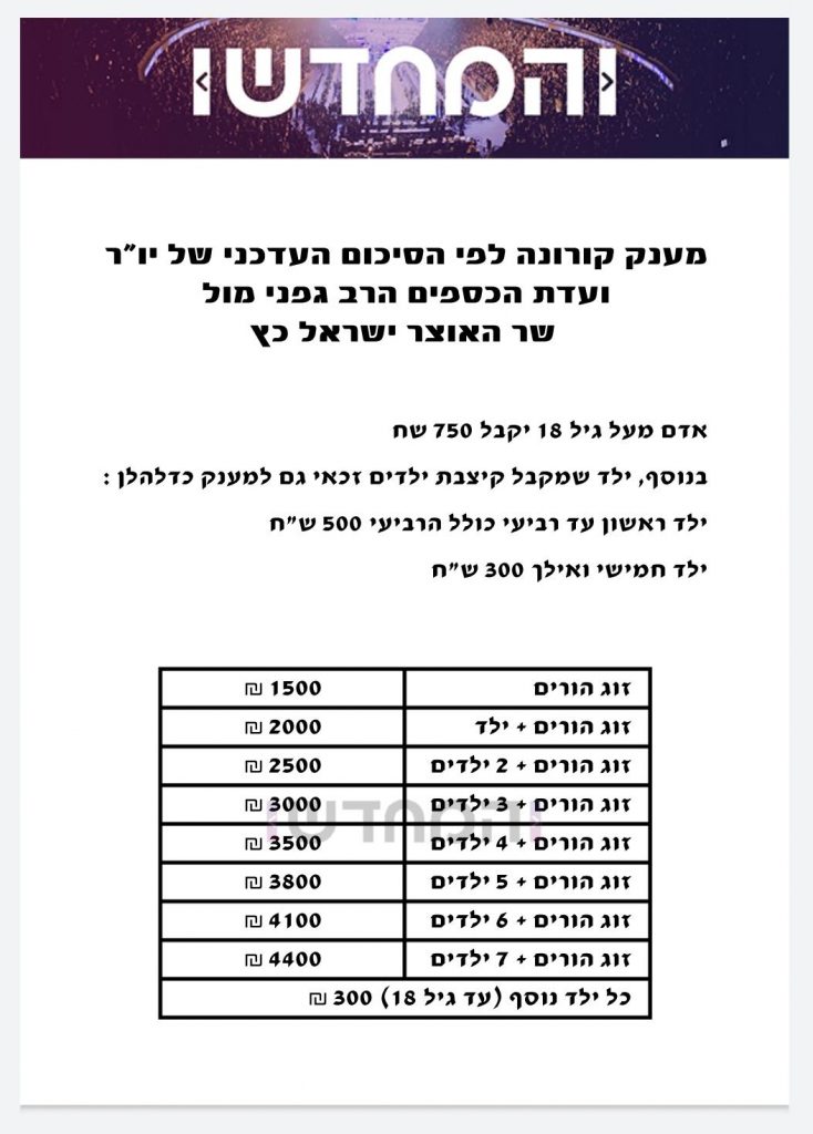 כמה כסף מגיע לכם במסגרת המענק לכל אזרח? כנסו לטבלה שתעשה לכם סדר