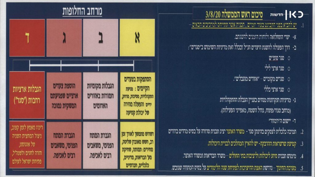 קבינט הקורונה: המל"ל יציג ארבע חלופות לתכנית רמזור