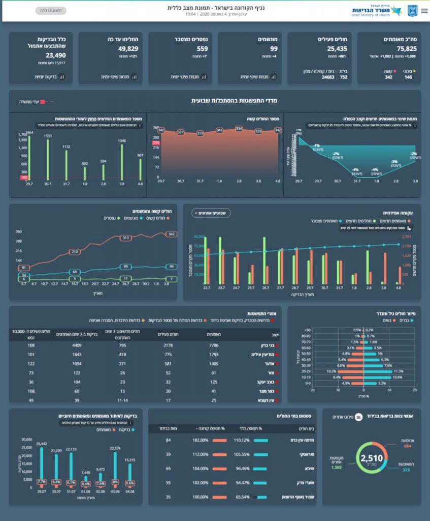 צפו: פרופ' רוני גמזו מסביר על מקדם ההדבקה