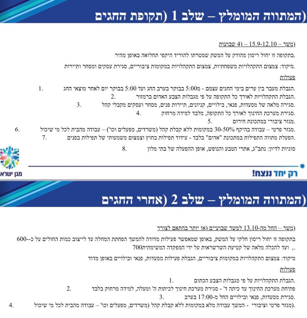 ריסון מהודק: הקבינט יחליט הערב על "סגר מרוכך" בחגים • הפרטים