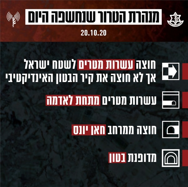 הותר לפרסום: צה"ל איתר וחשף מנהרת טרור בדרום הרצועה • צפו