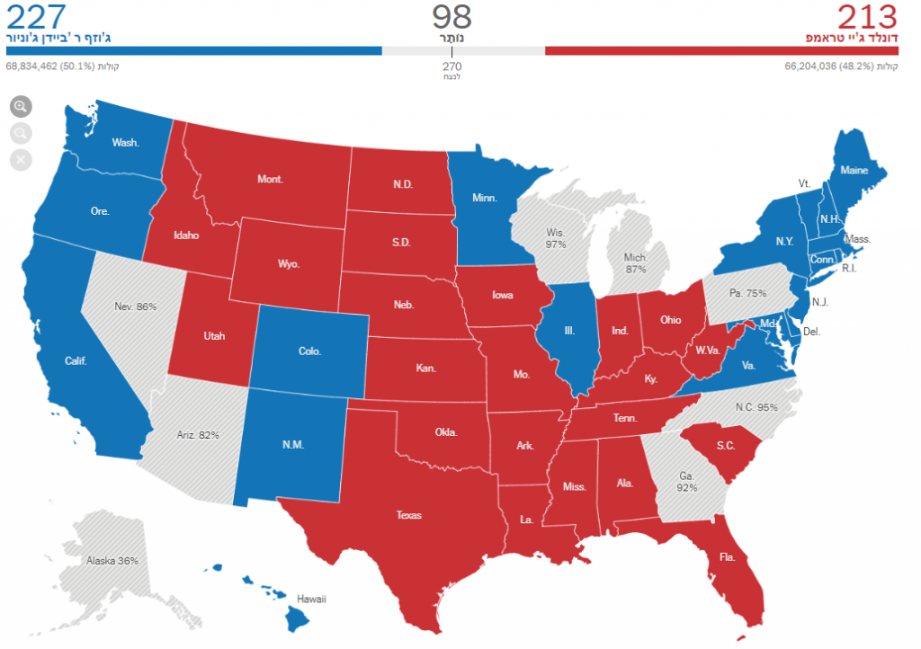 דרמה במישיגן: ביידן מוביל לאחר ספירת 95% מהקולות • דיווחים ישירים מארה"ב דרמה במישיגן: ביידן מוביל לאחר ספירת 95% מהקולות • דיווחים ישירים מארה"ב