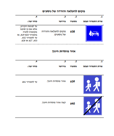 זהירות בדרכים: הכירו את התמרורים החדשים בכבישי ישראל זהירות בדרכים: הכירו את התמרורים החדשים בכבישי ישראל