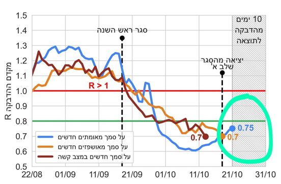 שר הבריאות נגד שר האוצר: "מוביל אותנו לאסון" שר הבריאות נגד שר האוצר: "מוביל אותנו לאסון"