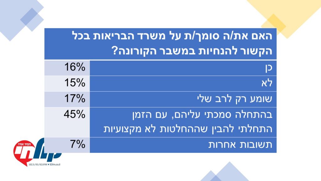 סקר מקיף של 'קול חי': הציבור החרדי ומגיפת הקורונה