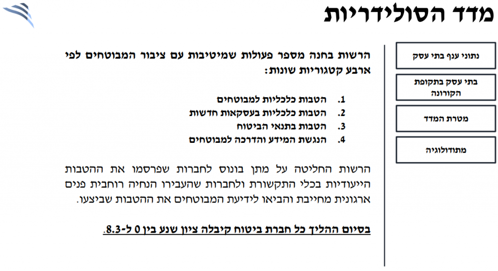 ממד הסולידריות: אלו חברות ביטוח באו לקראת הלקוחות בתקופת הקורונה ממד הסולידריות: אלו חברות ביטוח באו לקראת הלקוחות בתקופת הקורונה