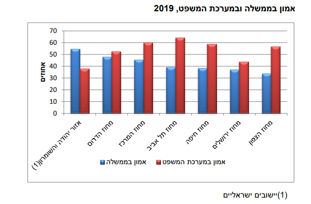 מדד איכות החיים של הלמ"ס: היכן תוחלת החיים הגבוהה ביותר? ואיזו עיר "מרוצה" מהחיים? מדד איכות החיים של הלמ"ס: היכן תוחלת החיים הגבוהה ביותר? ואיזו עיר "מרוצה" מהחיים?