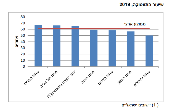 מדד איכות החיים של הלמ"ס: היכן תוחלת החיים הגבוהה ביותר? ואיזו עיר "מרוצה" מהחיים? מדד איכות החיים של הלמ"ס: היכן תוחלת החיים הגבוהה ביותר? ואיזו עיר "מרוצה" מהחיים?