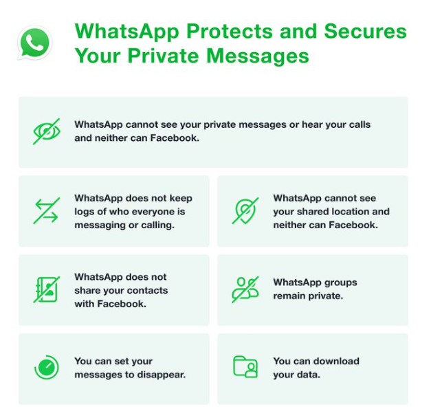 ווטסאפ נלחצת מנטישה המונית ומבהירה: אין לנו אפשרות לראות את ההודעות