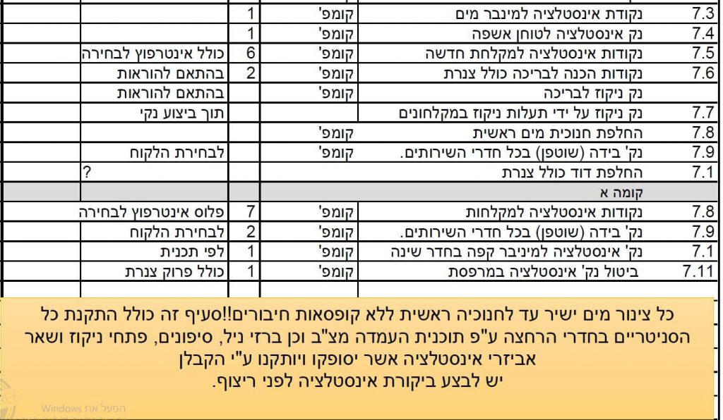 מתכננים לשפץ? בואו לגלות כיצד תבצעו זאת נכון - אדריכלית אסתי טסה