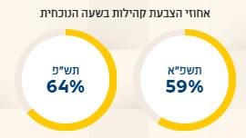כתבי המחדש בעדכונים שוטפים מהשטח • מתעדכן, כתבי המחדש בעדכונים שוטפים מהשטח • מתעדכן,