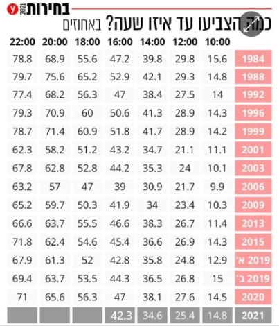 כתבי המחדש בעדכונים שוטפים מהשטח • מתעדכן, כתבי המחדש בעדכונים שוטפים מהשטח • מתעדכן,