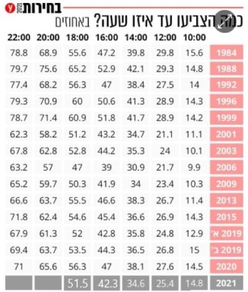 כתבי המחדש בעדכונים שוטפים מהשטח • מתעדכן, כתבי המחדש בעדכונים שוטפים מהשטח • מתעדכן,
