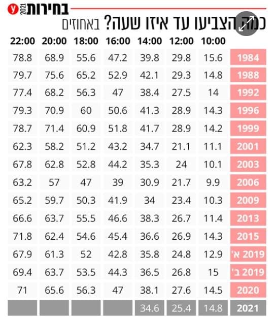 כתבי המחדש בעדכונים שוטפים מהשטח • מתעדכן, כתבי המחדש בעדכונים שוטפים מהשטח • מתעדכן,