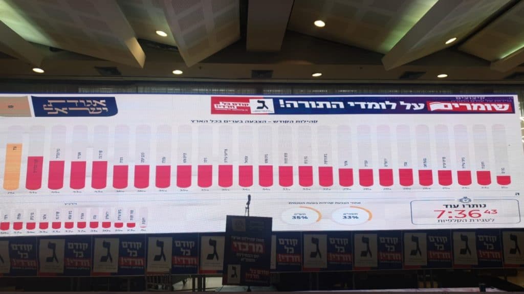 כתבי המחדש בעדכונים שוטפים מהשטח • מתעדכן, כתבי המחדש בעדכונים שוטפים מהשטח • מתעדכן,