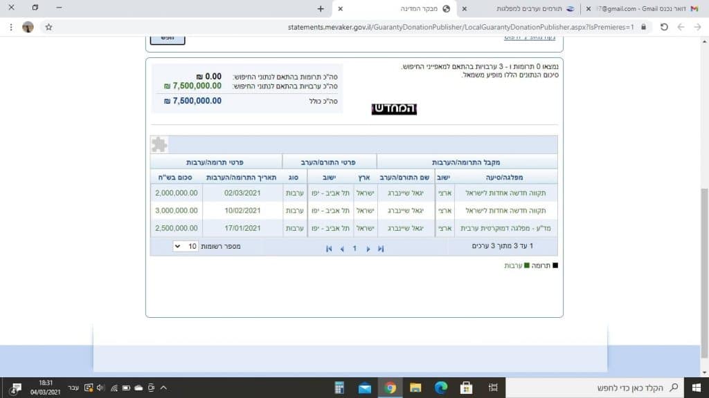 מי הוא איש העסקים שמעניק 'ערבות' גם לתקווה חדשה וגם למפלגה ערבית?