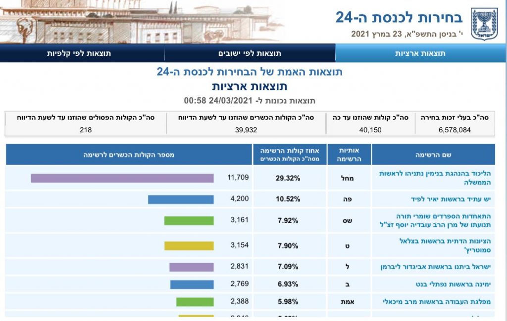 כתבי המחדש בעדכונים שוטפים מהשטח • מתעדכן,