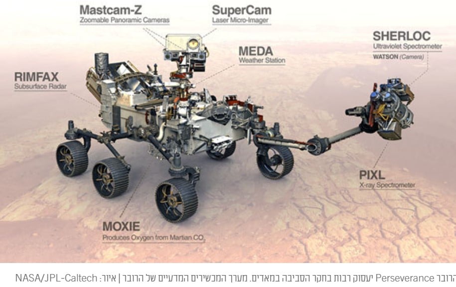 הקשר הישראלי: הטכנולוגיה של 'אלביט' הגיעה למאדים