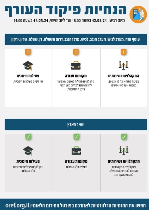 שלושה ימים של לחימה: עשרות תיעודים מכל הזירות