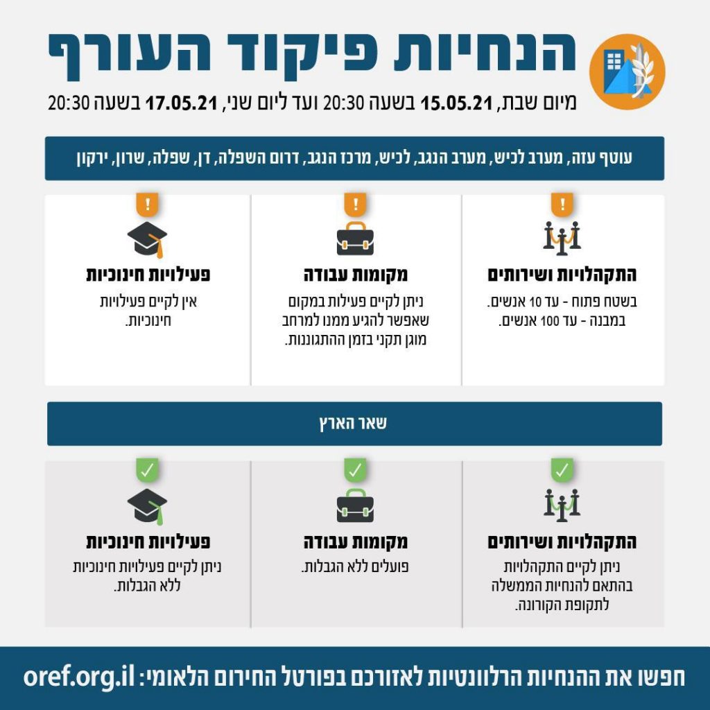 נערכים למתקפות נוספות: הנחיות פקע''ר עד ליום שני בערב