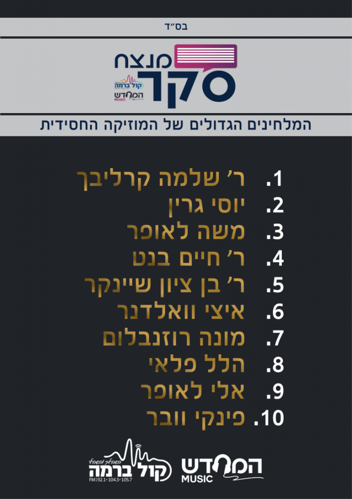 הצבעתם והשפעתם - "המלחינים הגדולים במוזיקה החסידית" הצבעתם והשפעתם - "המלחינים הגדולים במוזיקה החסידית"