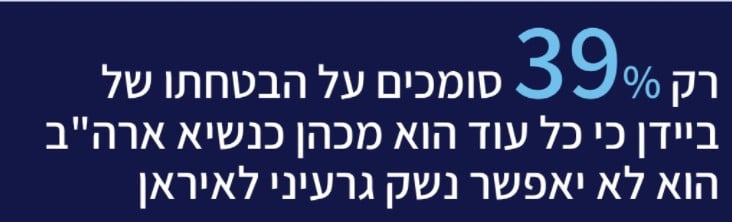 האיש החזק בממשלה: יאיר לפיד במקום הראשון, עבאס במקום השלישי