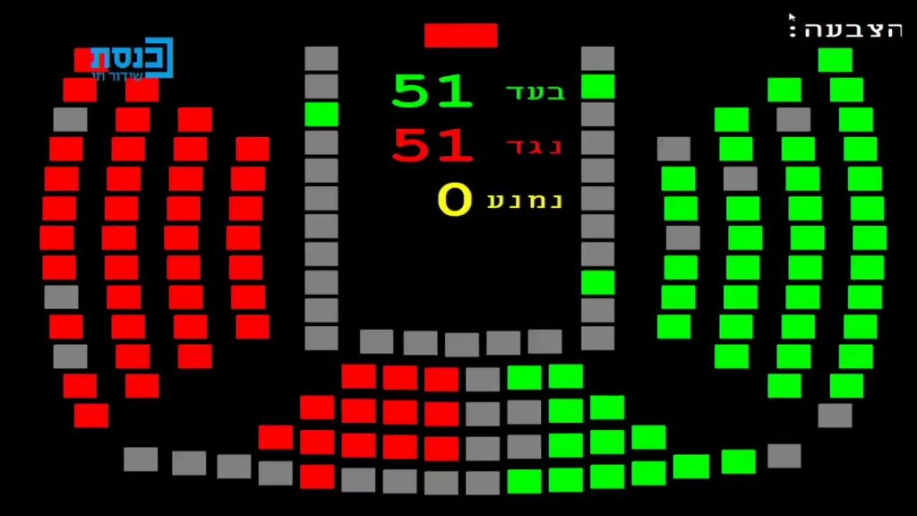 צפו: חוק הדיינים נפל בגלל טעות של יו"ר הכנסת
