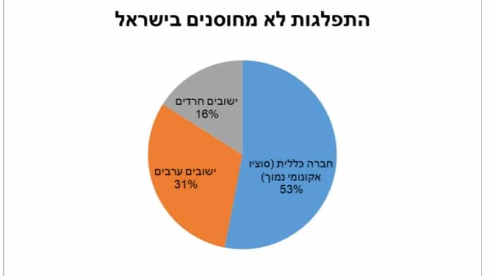 כמה לא מחוסנים בעיר שלכם ומדוע?