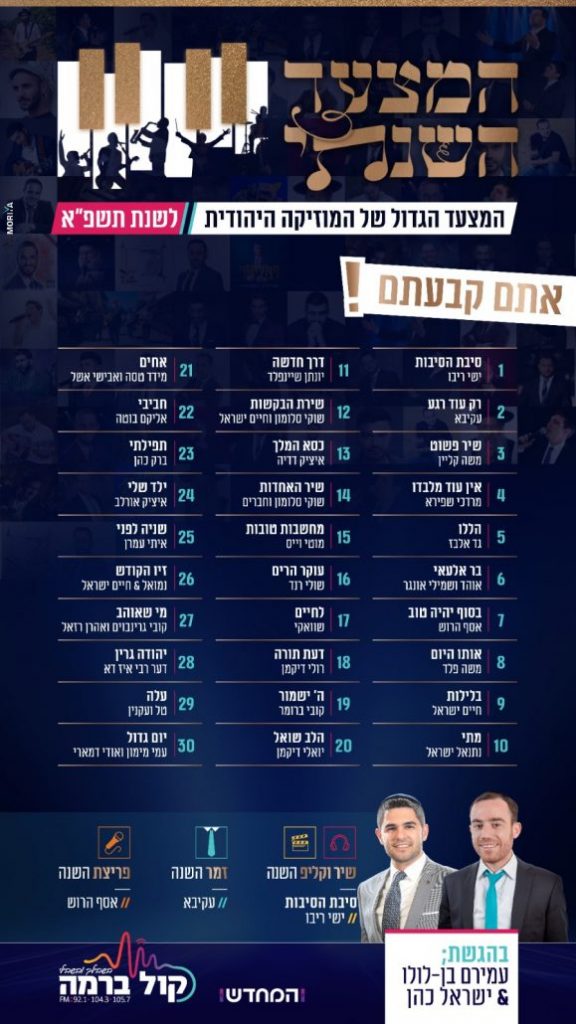 המצעד השנתי הגדול של רדיו קול ברמה // התוצאות