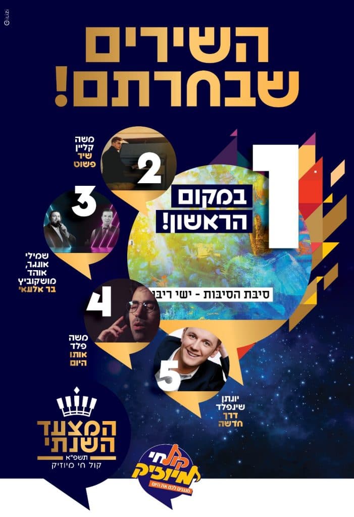 המצעד השנתי של קול חי מיוזיק // התוצאות