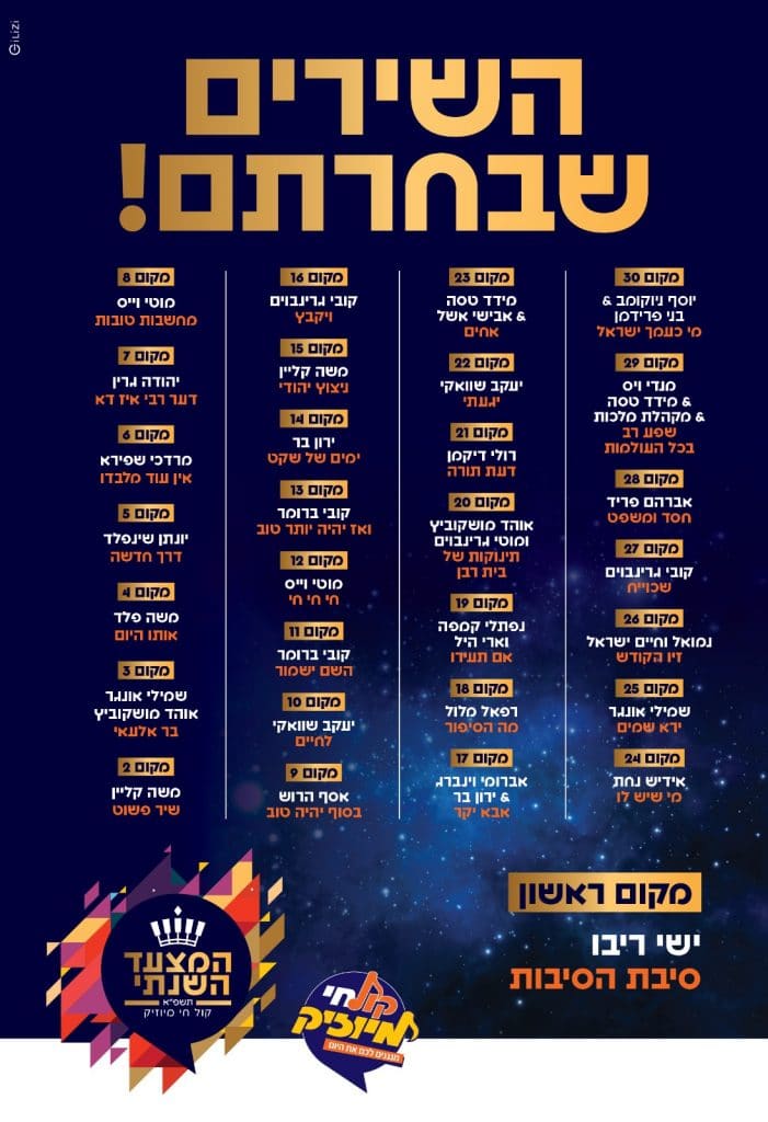 המצעד השנתי של קול חי מיוזיק // התוצאות