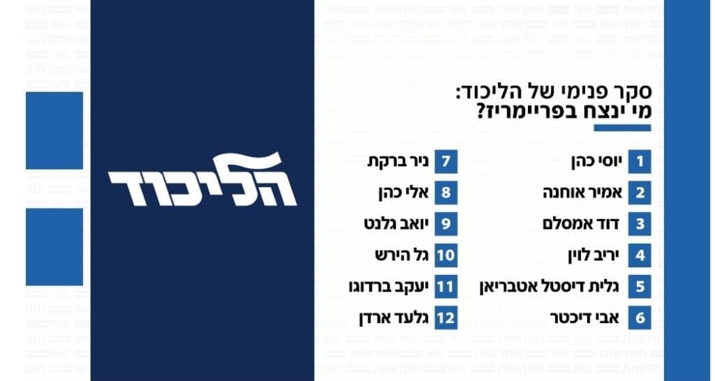 יוסי כהן מקום ראשון בליכוד? והאם פרץ סכסוך בין אוחנה לנתניהו?