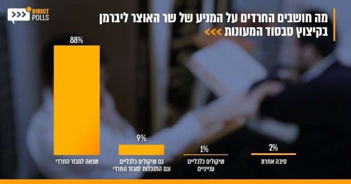 לקראת הדיון בבג"ץ: גזירת המעונות תגרום לאברכים לצאת לעבוד? • סקר מקיף