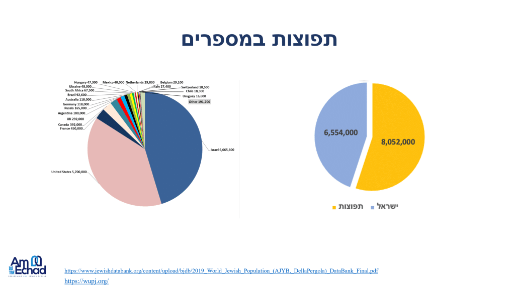 נתונים מפתיעים בשדולה של ח"כ פינדרוס: הזרם הרפורמי מצטמצם