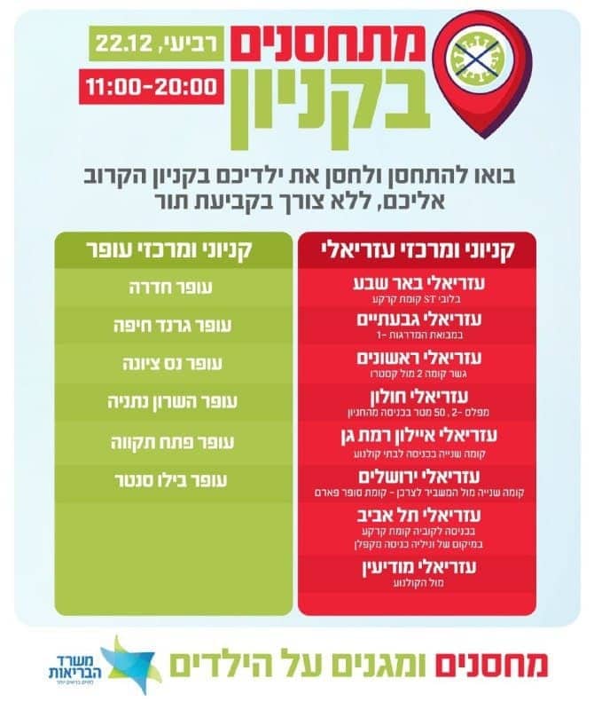 מקדם ההדבקה ירד, מספר החולים עדיין גבוה • נפתח מבצע החיסוני בקניונים