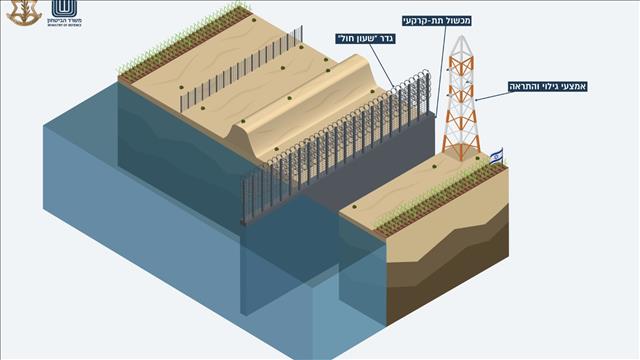 משרד הביטחון חושף: "קיר הברזל" - הושלם המכשול בגבול רצועת עזה