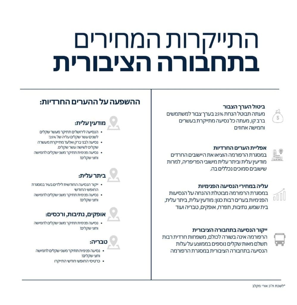 רפורמה בתחב"צ? הנוסע החרדי ישלם פי כמה