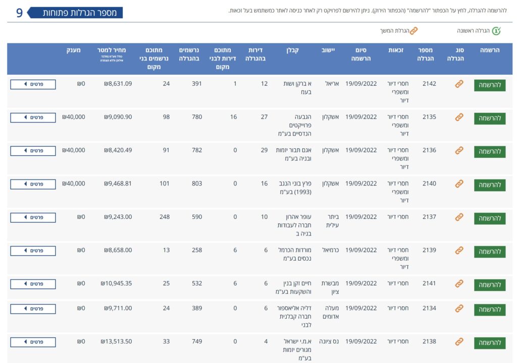 בכרמיאל וביתר: נפתחה ההרשמה להגרלת 116 דירות