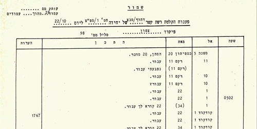 הקרב המכריע לכיבוש החרמון - נחשף לראשונה בקולות קשר • צפו: