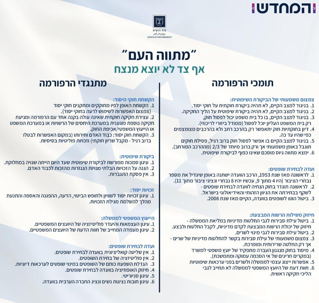 בליכוד תקפו את מתווה הרצוג: "מנציח את המצב הקיים"