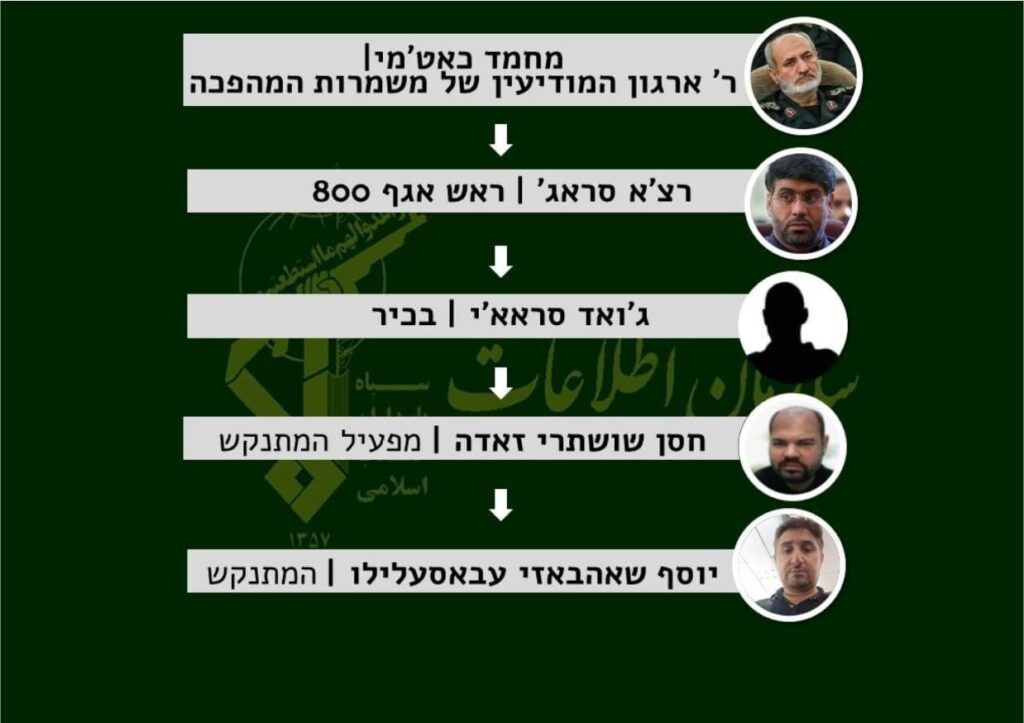 המוסד שם את ידו על הראש שהסגיר את כל החוליה