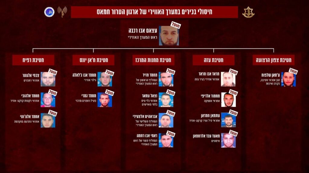 על גגות הבתים: כך נשללו יכולות מבצעיות רבות של החמאס