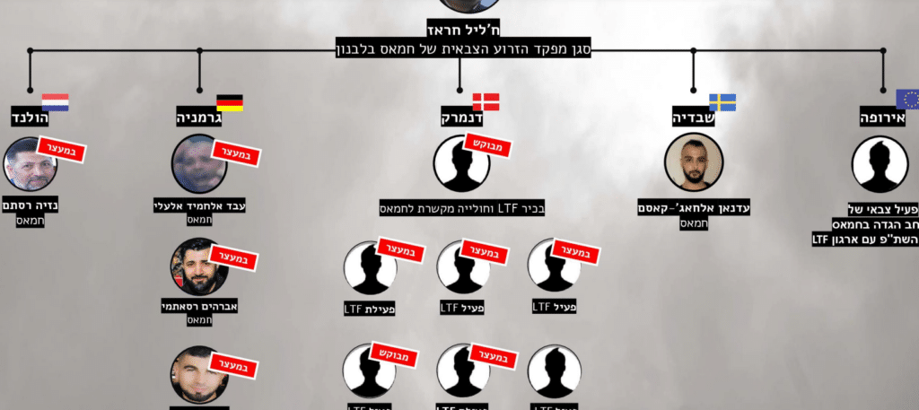 הותר לפרסום: כך קידמו בכירי חמאס פיגועים ברחבי העולם