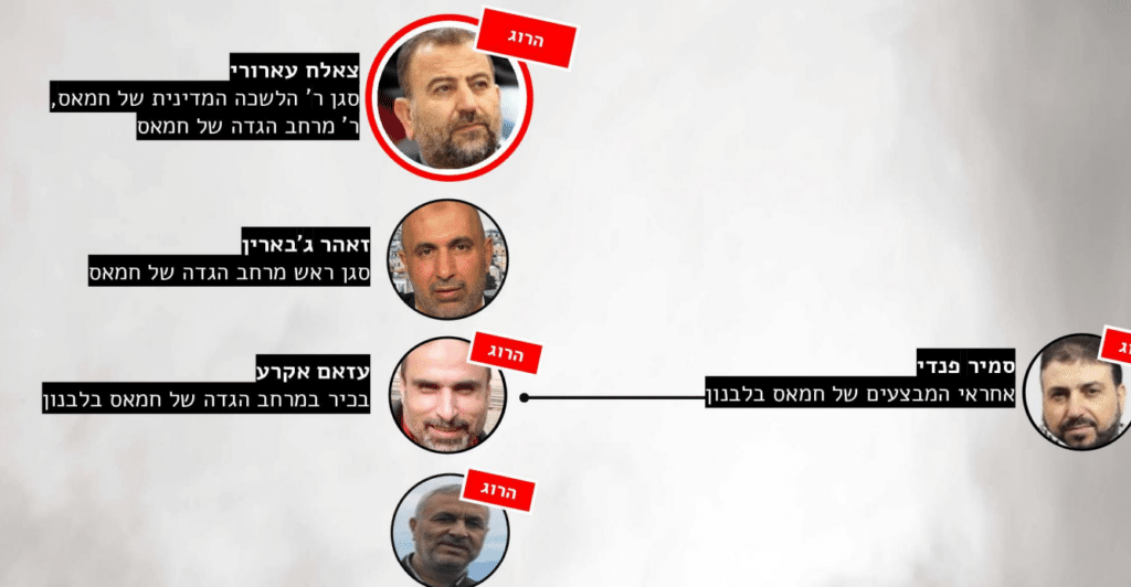 הותר לפרסום: כך קידמו בכירי חמאס פיגועים ברחבי העולם